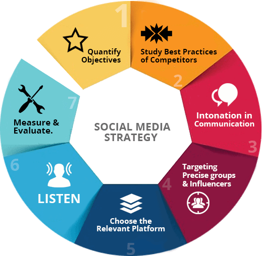 content_Infographics
